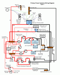 electrical main system 240x300 Spring Into Another Season!