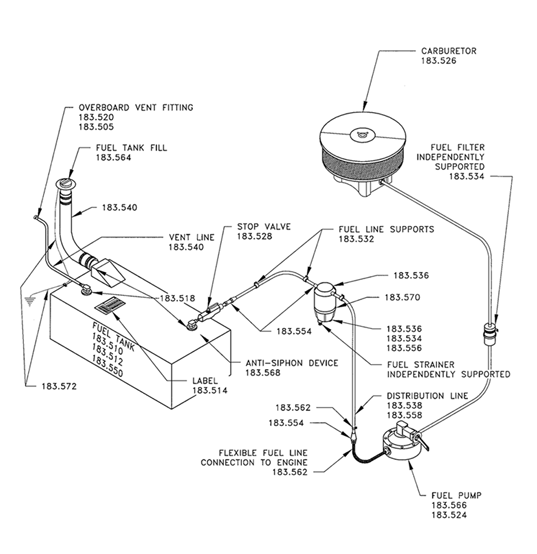 Design boat fuel systems Plans for boat